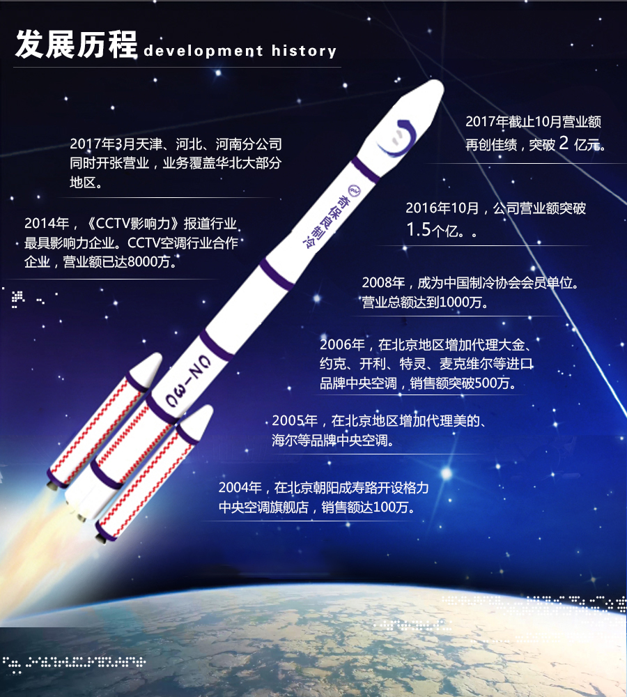 奇保良發(fā)展歷程